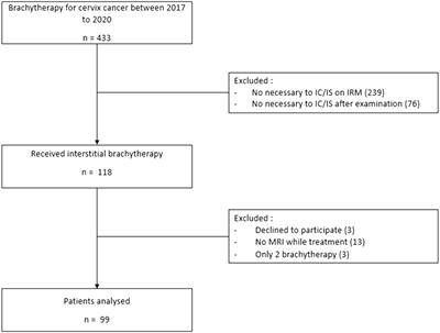 Interstitial needles versus intracavitary applicators only for locally advanced cervical cancer: results from real-life dosimetric comparisons